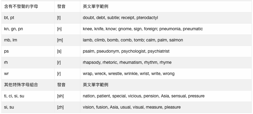 英文子音發音規則表