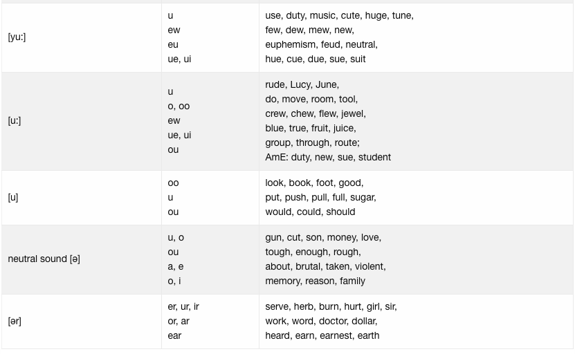 英文母音對照發音表